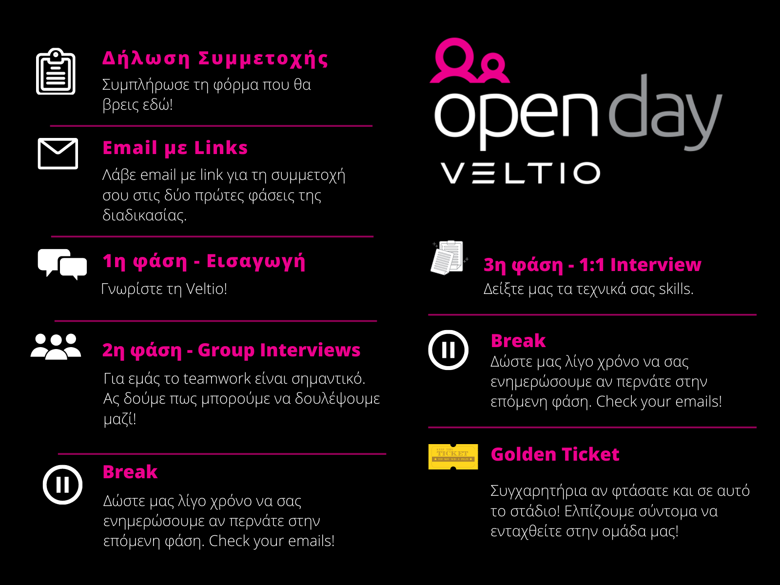 DigitalOpenDaysProcessVeltio